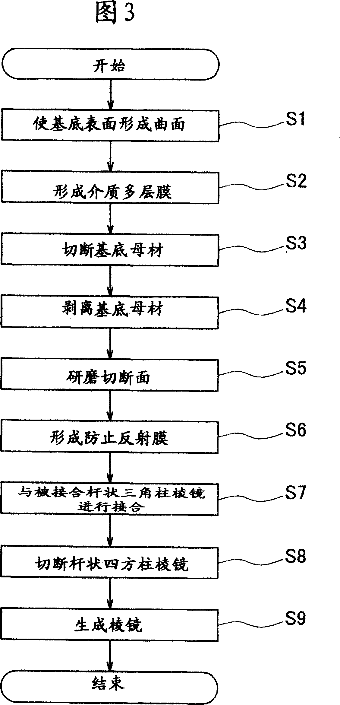 Prism, prism production method, optical pick-up and liquid crystal projector