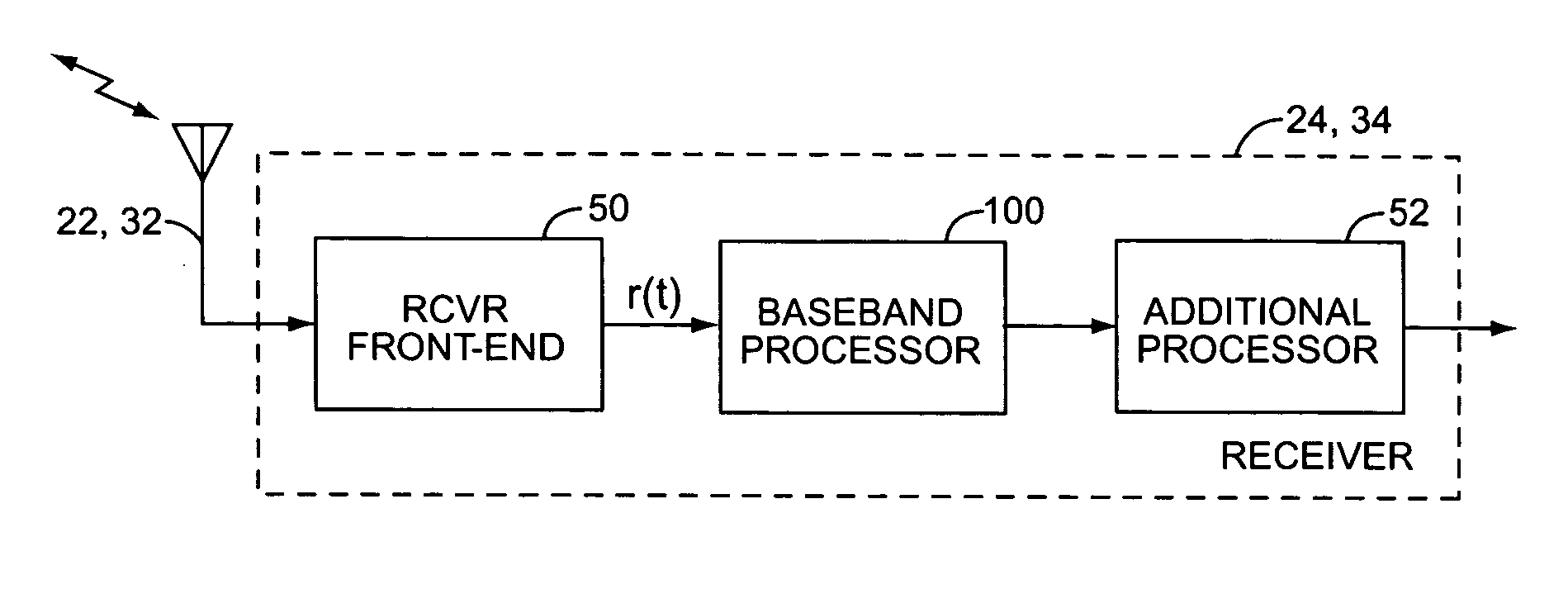 Impairment correlation estimation in a spread spectrum system