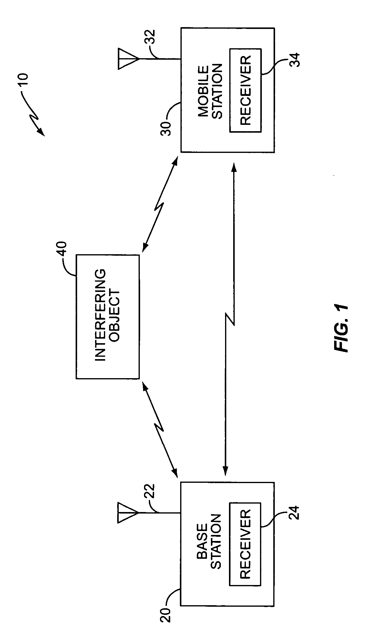 Impairment correlation estimation in a spread spectrum system