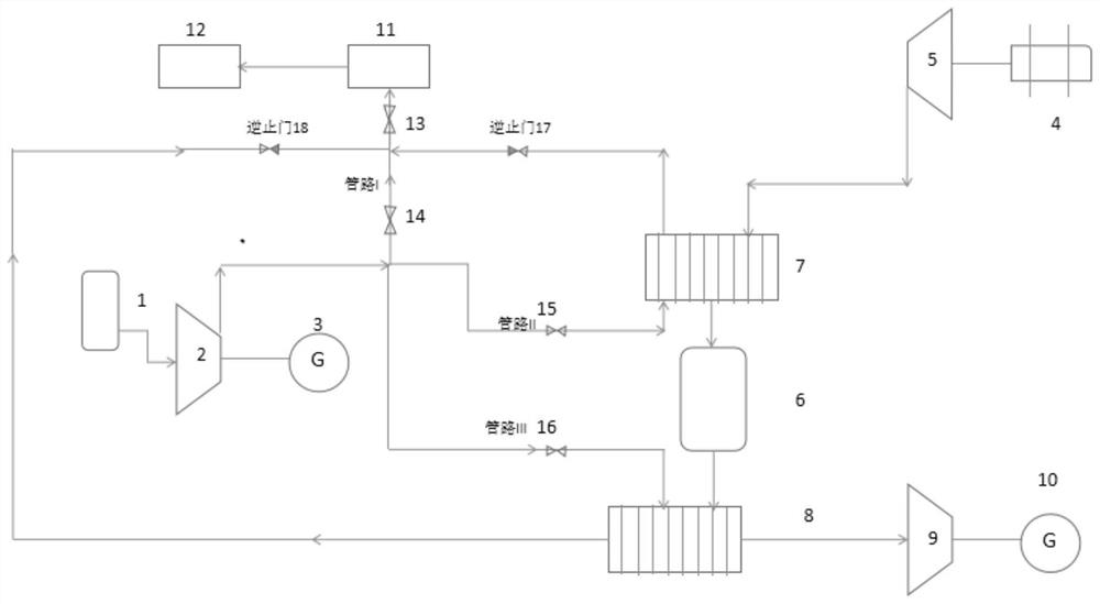 Gas turbine and compressed air coupling system and method capable of quickly responding to peak and frequency regulation requirements