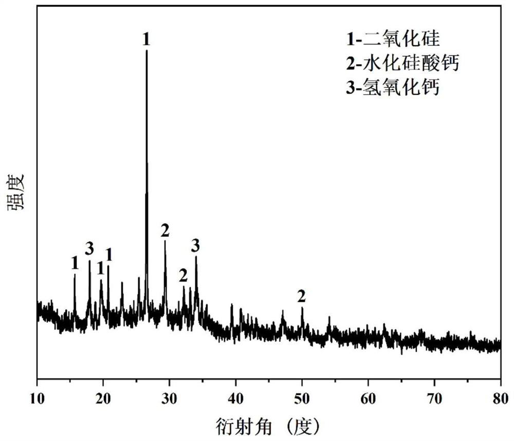 Method for preparing high-strength artificial marble by exciting and activating low-calorific-value coal ash slag