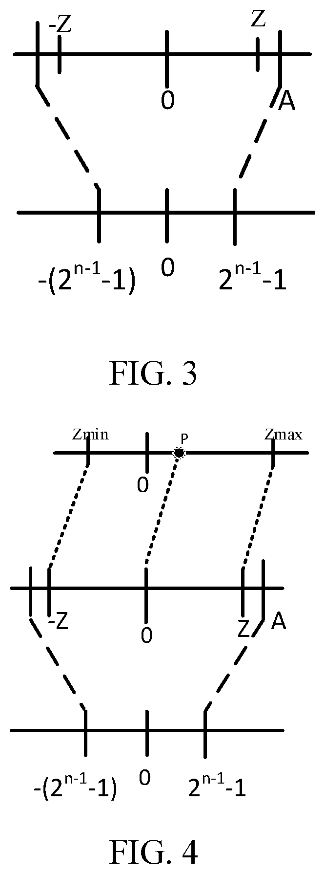 Neural Network Quantization Parameter Determination Method and Related Products