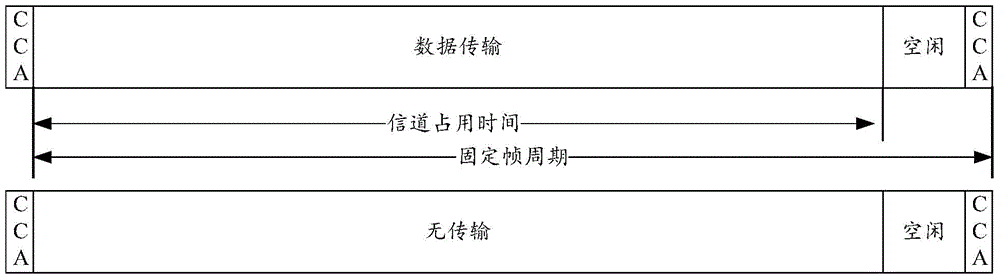 Data transmission method, feedback information transmission method and related equipment