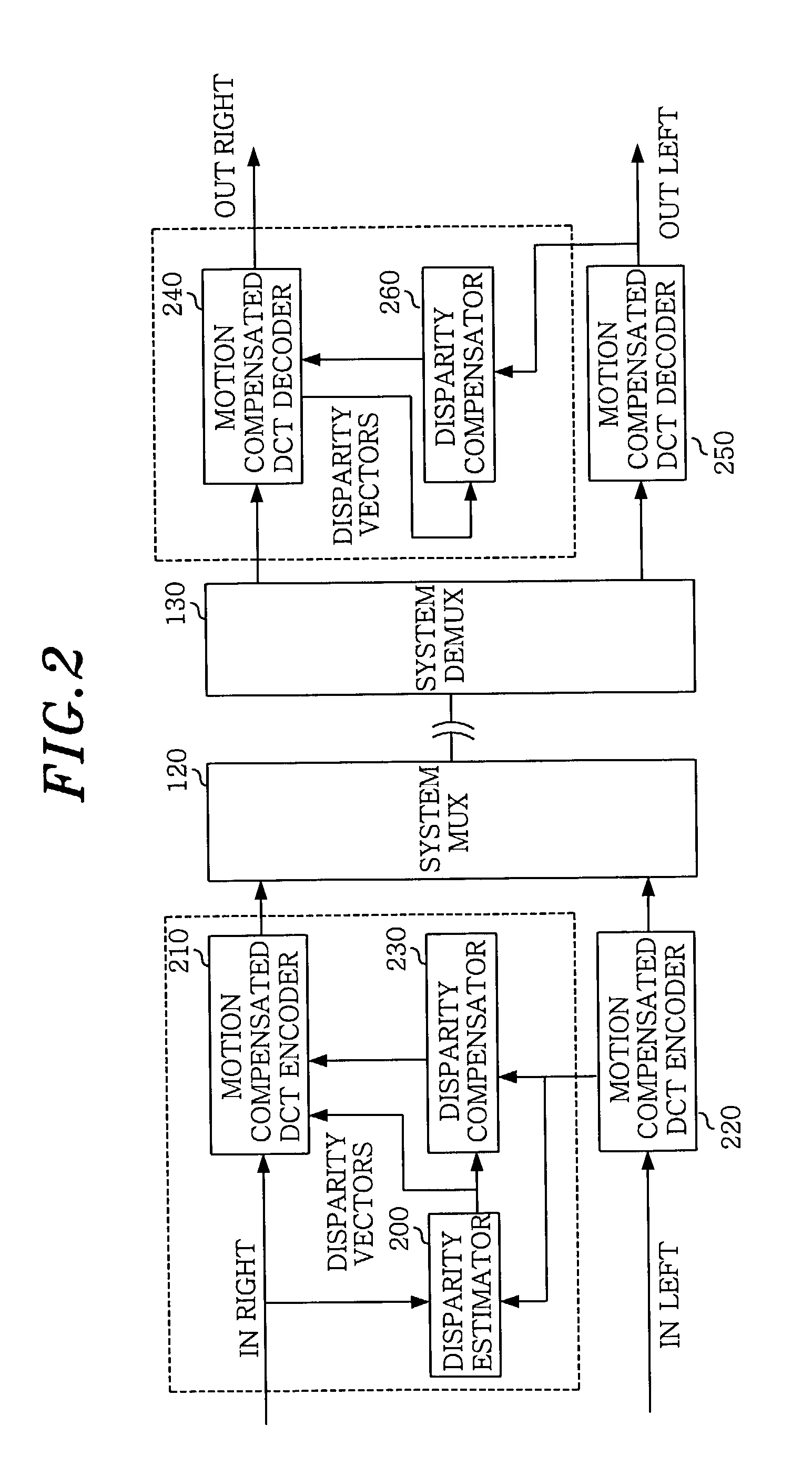 Apparatus for encoding a multi-view moving picture