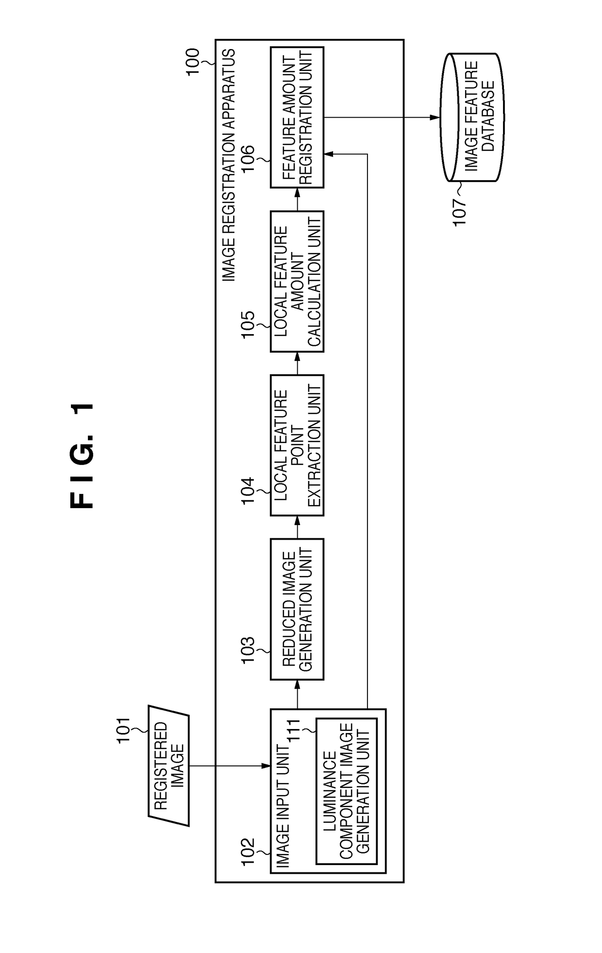 Image search with feature point transformation