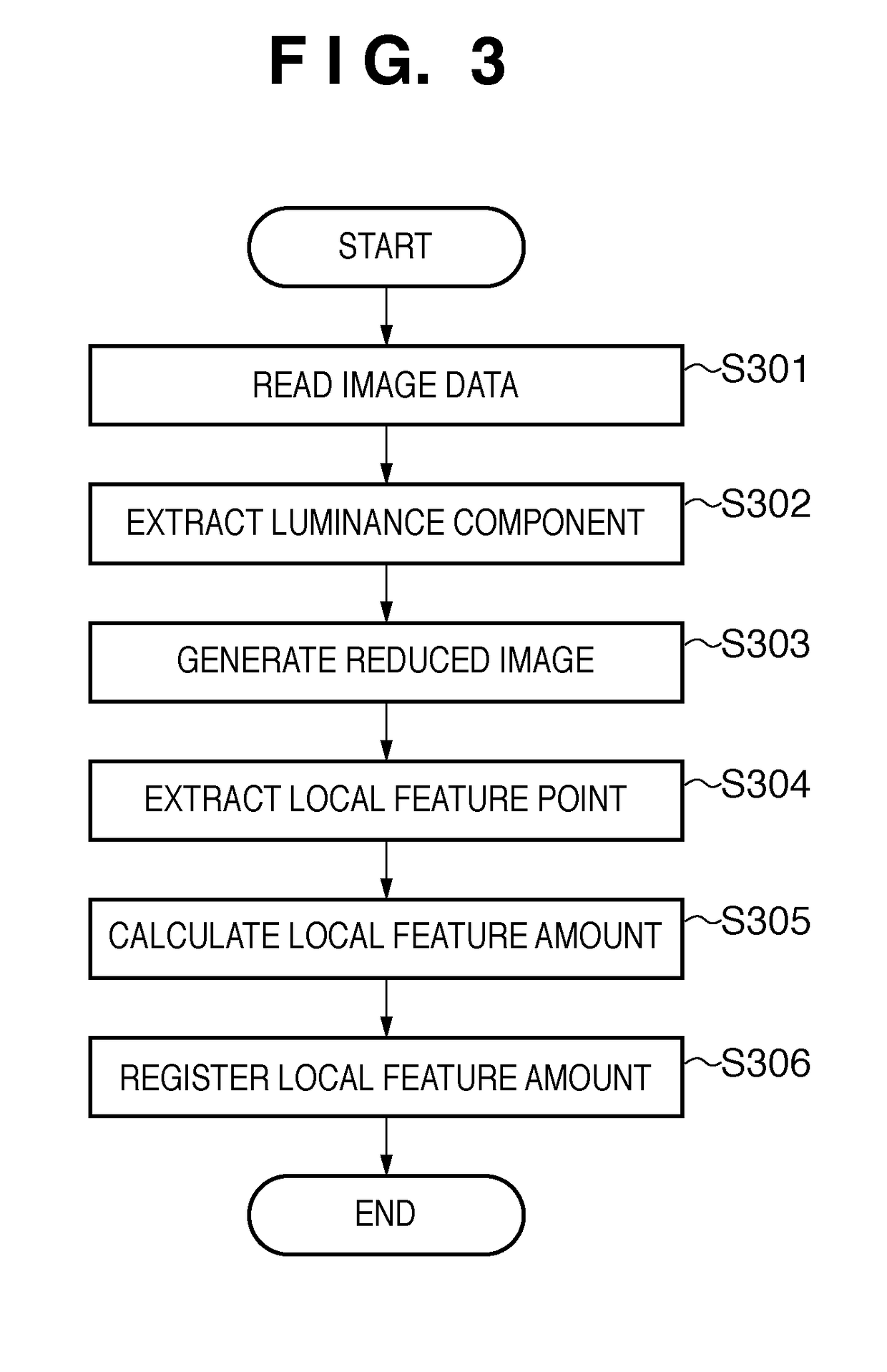 Image search with feature point transformation