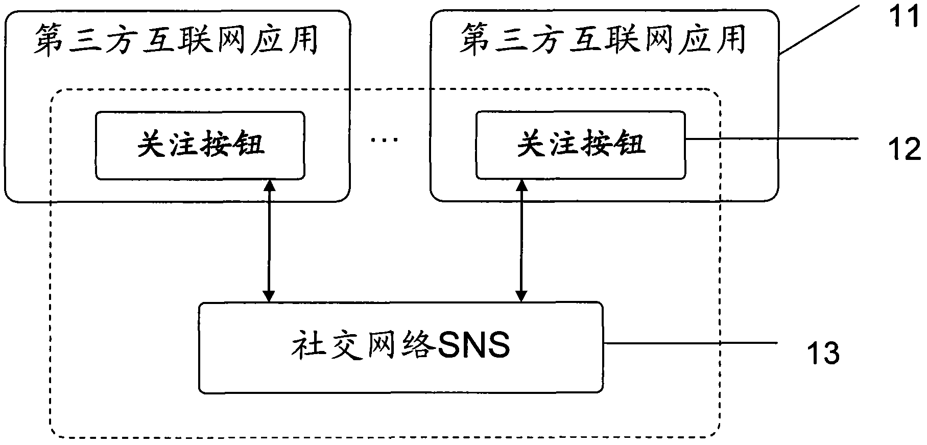 Method for subscribing Internet information to social network through page attention