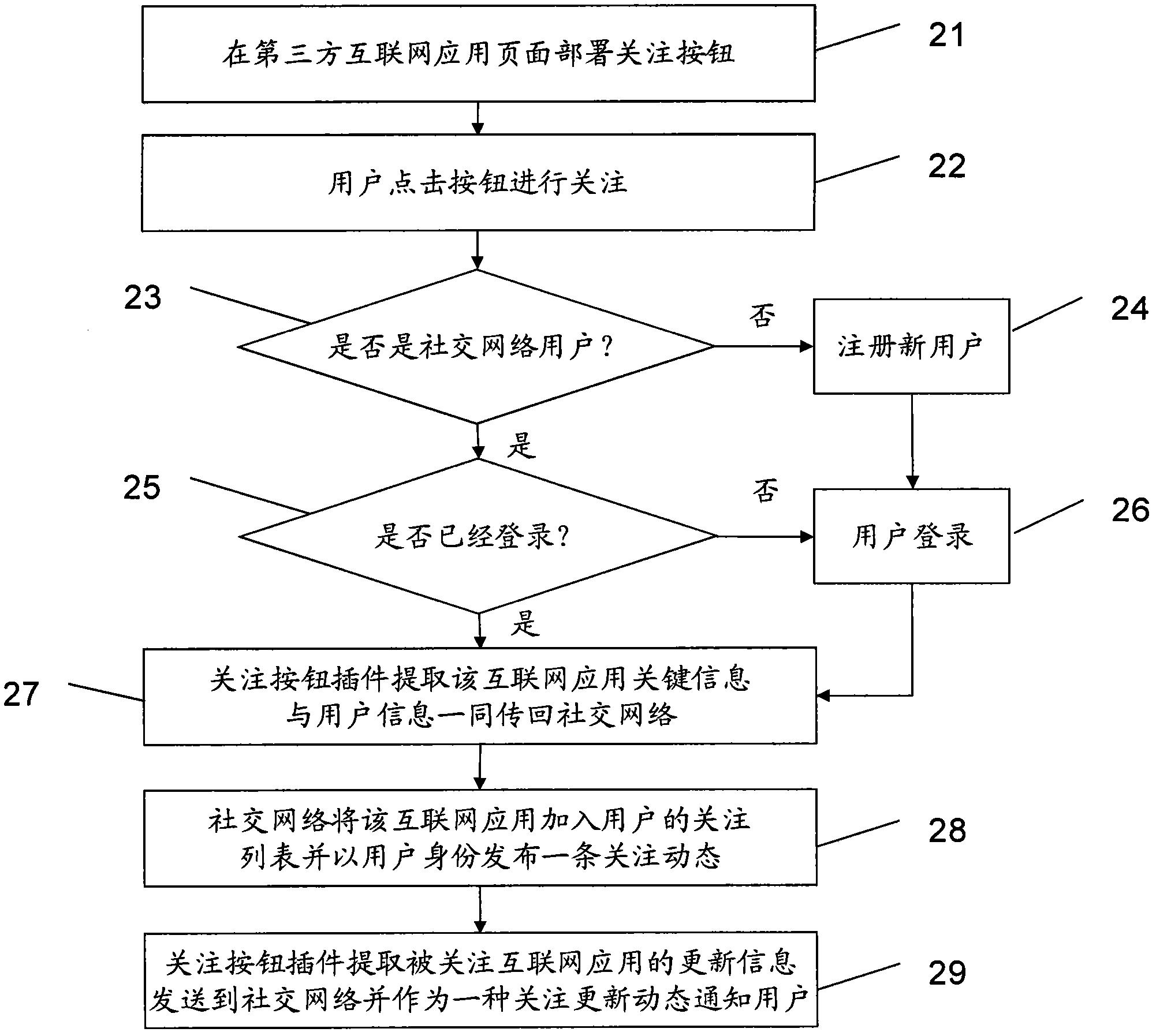 Method for subscribing Internet information to social network through page attention