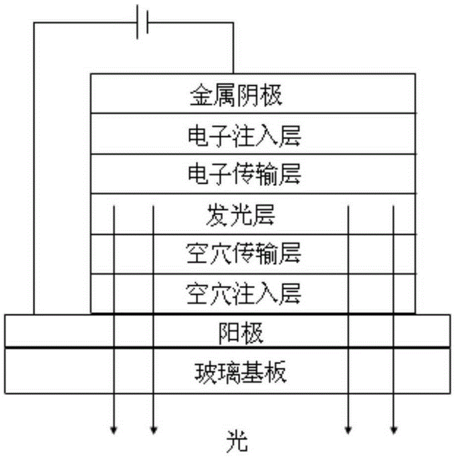 A kind of oled material with carrier transport ability and its preparation method and application