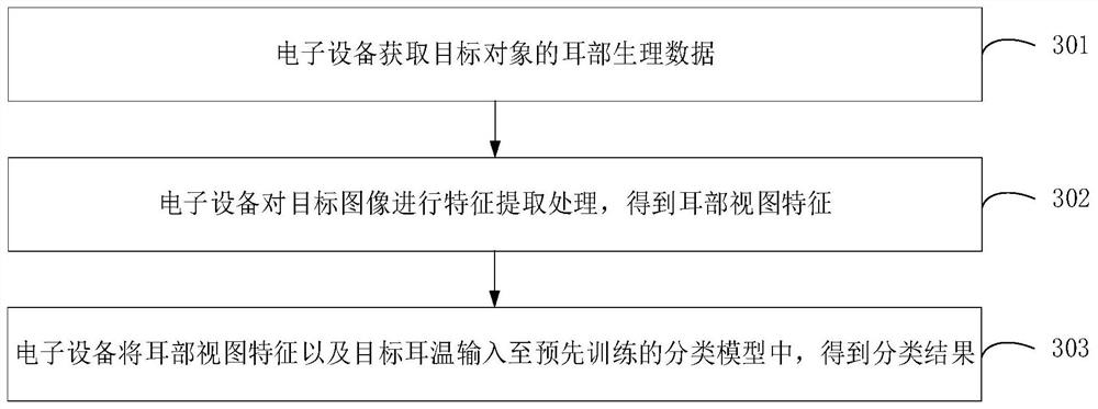 Emotion evaluation method and device, electronic equipment and computer readable storage medium