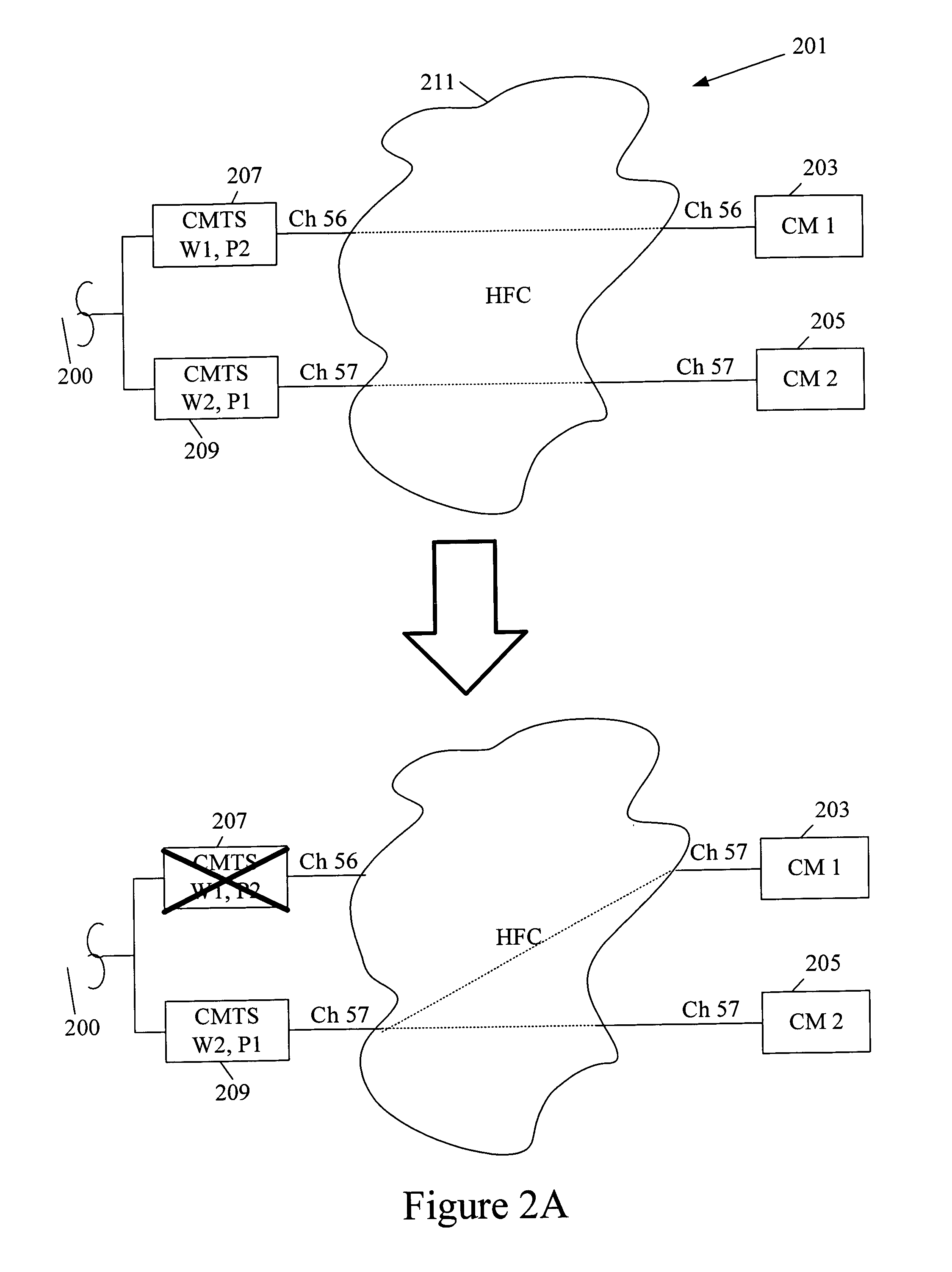 Method for a cable modem to rapidly switch to a backup CMTS