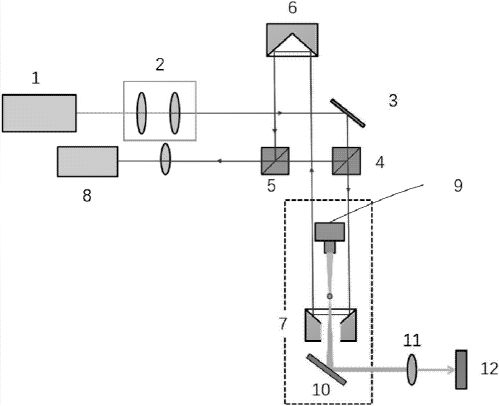 High-precision absolution relative gravity measurement instrument driven by optical force