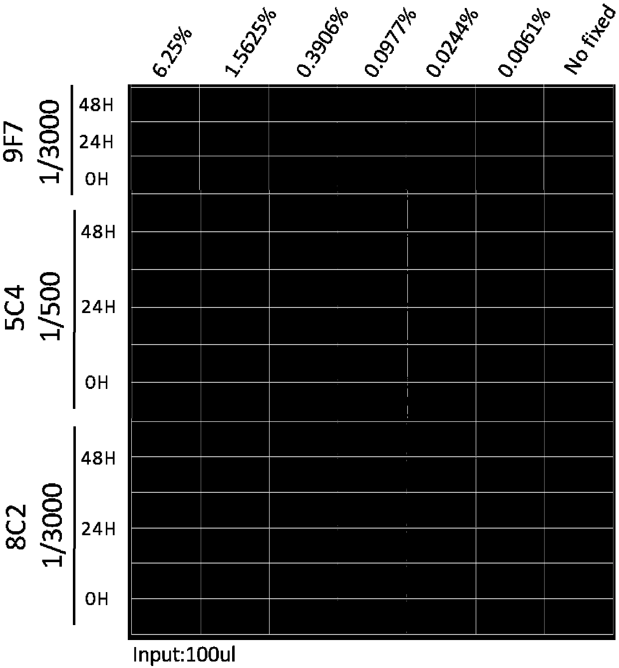 Method of inactivating and preserving respiratory syncytial virus (RSV)