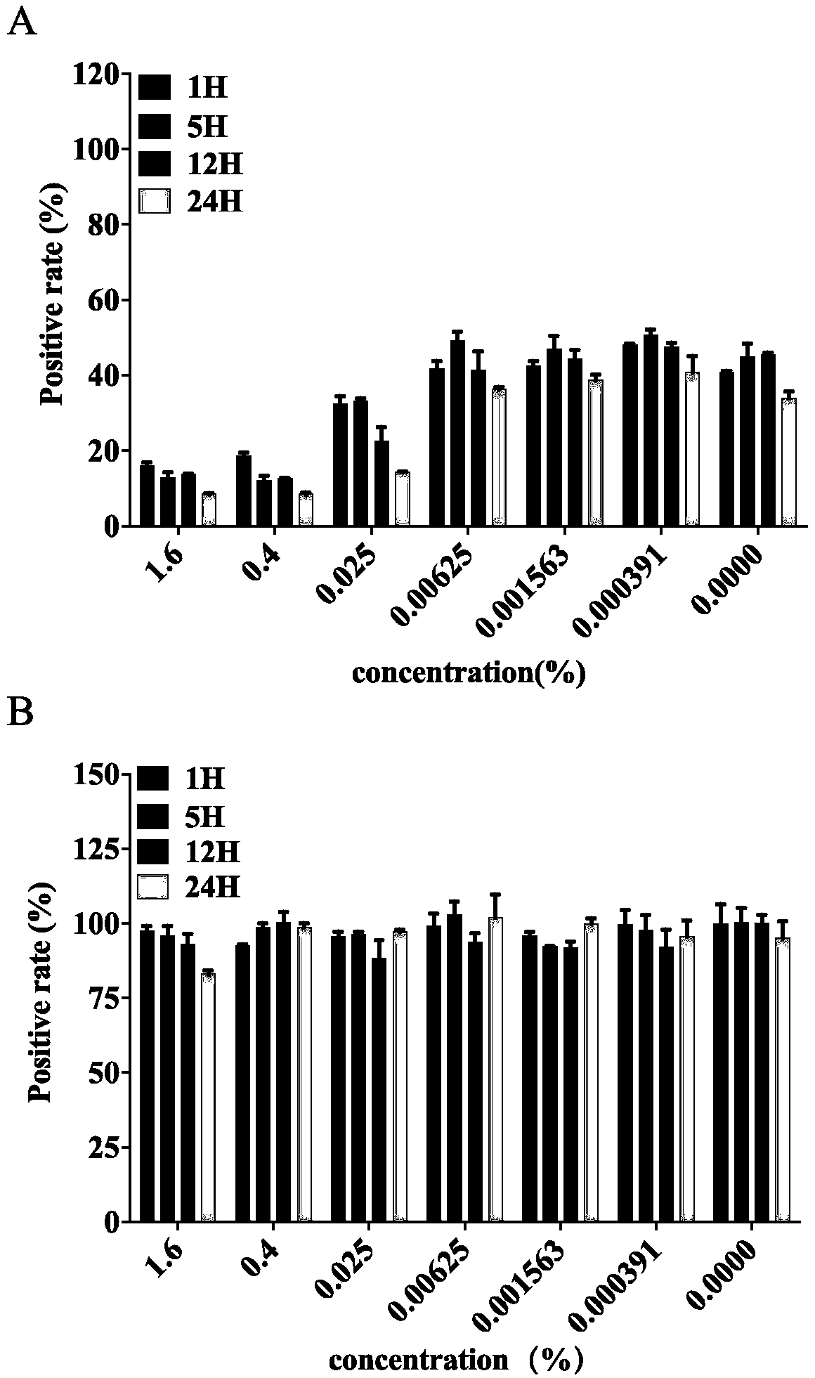 Method of inactivating and preserving respiratory syncytial virus (RSV)