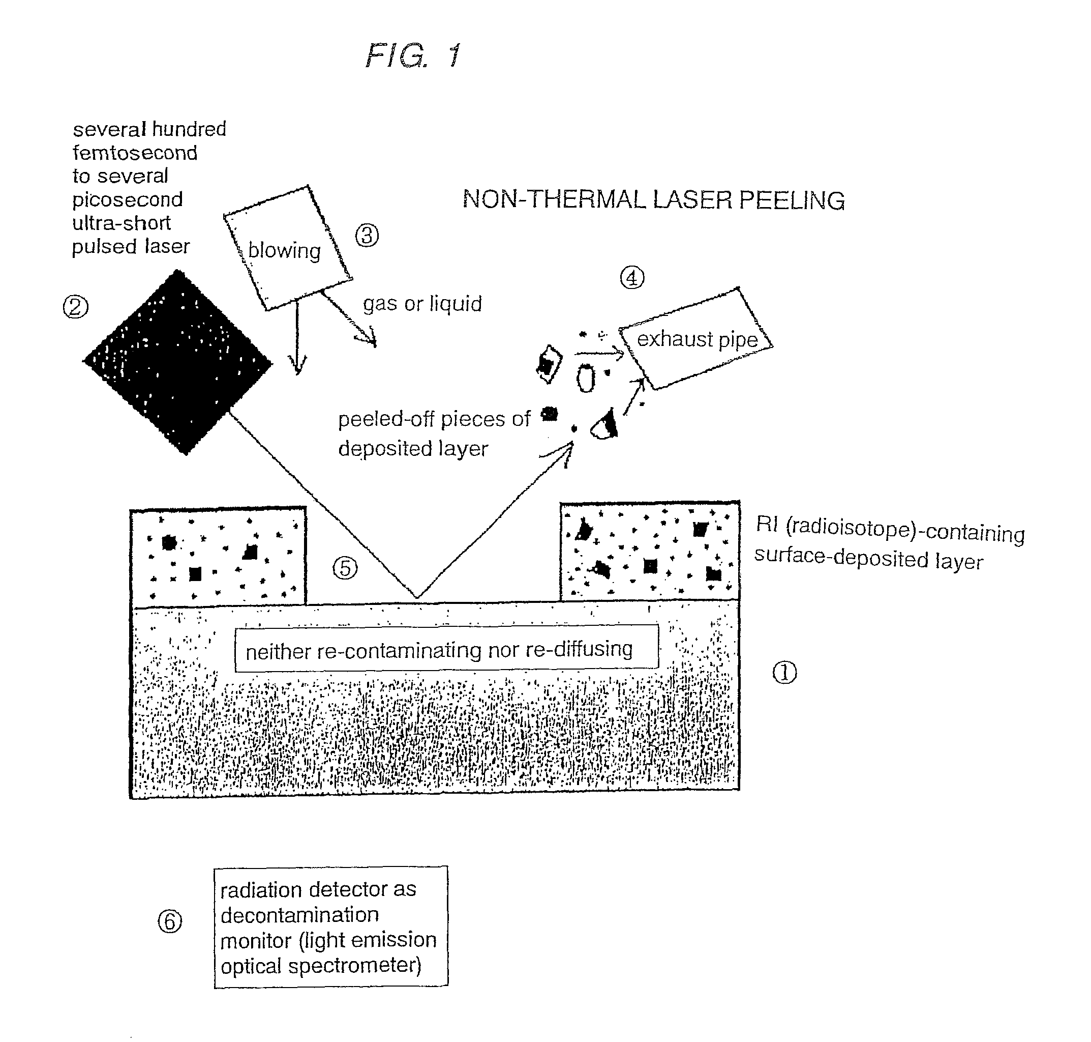 Apparatus for decontaminating radioisotope-contaminated surface vicinity region by use of nonthermal laser peeling