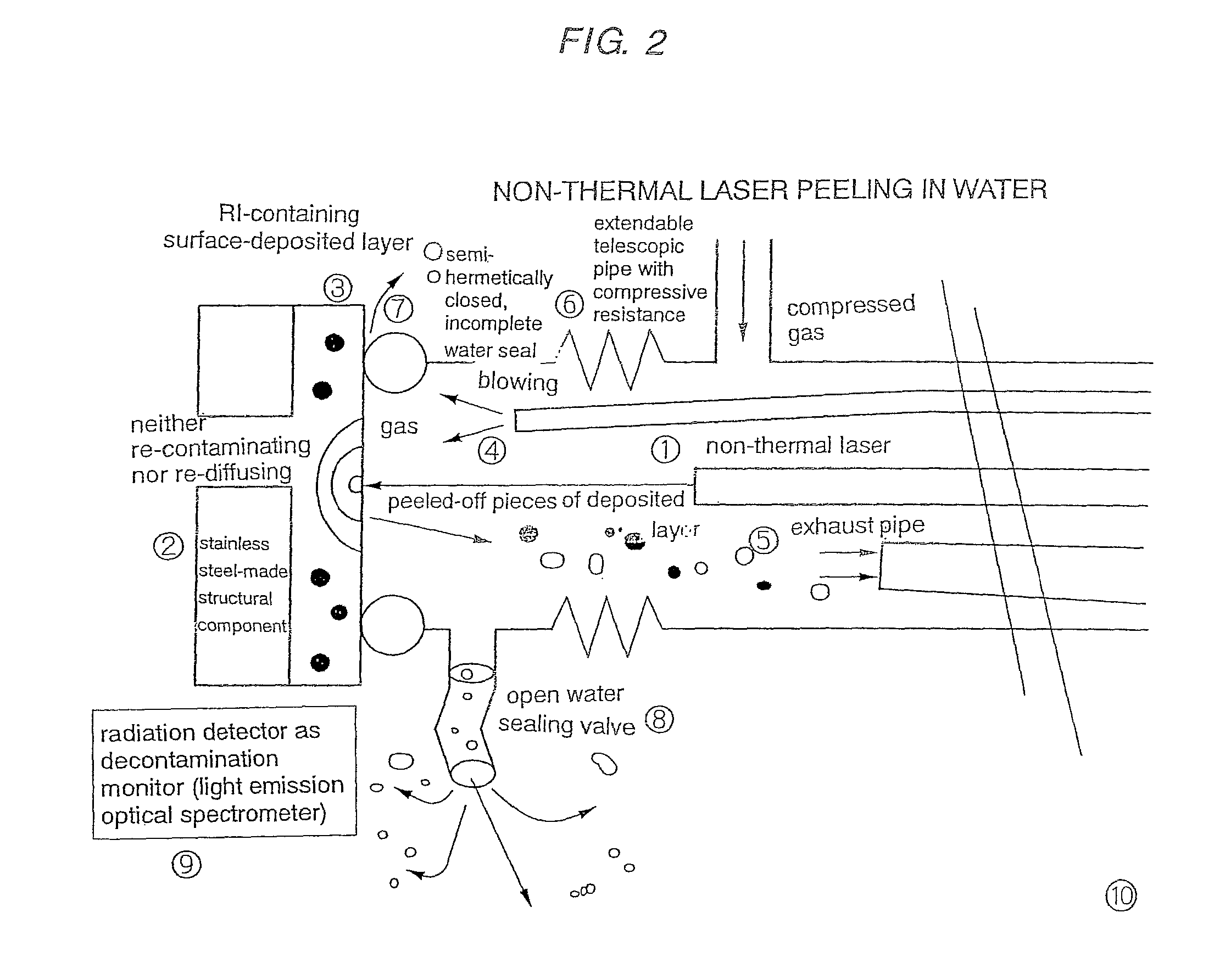 Apparatus for decontaminating radioisotope-contaminated surface vicinity region by use of nonthermal laser peeling