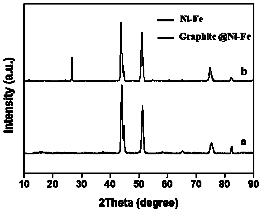 High-performance liquid metal battery negative current collector and preparation method thereof