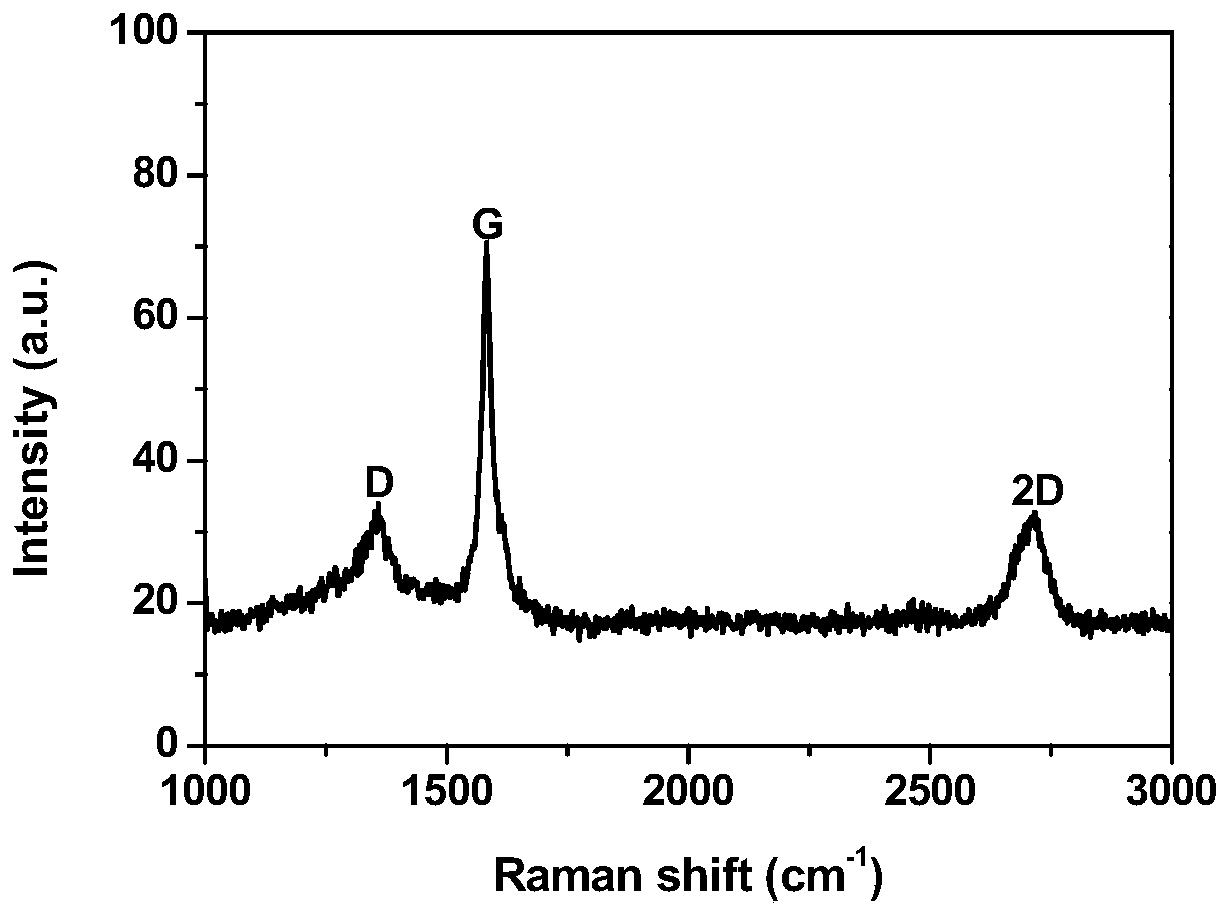 High-performance liquid metal battery negative current collector and preparation method thereof