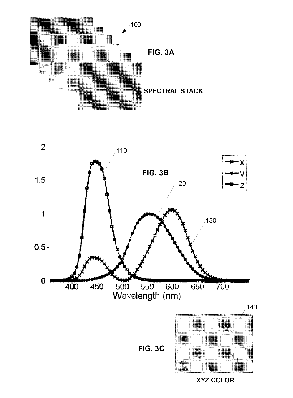 Digital pathology color calibration and validation