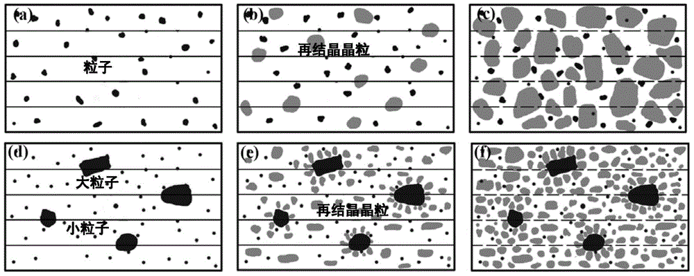 Automotive high-formability aluminum alloy material and preparation method thereof