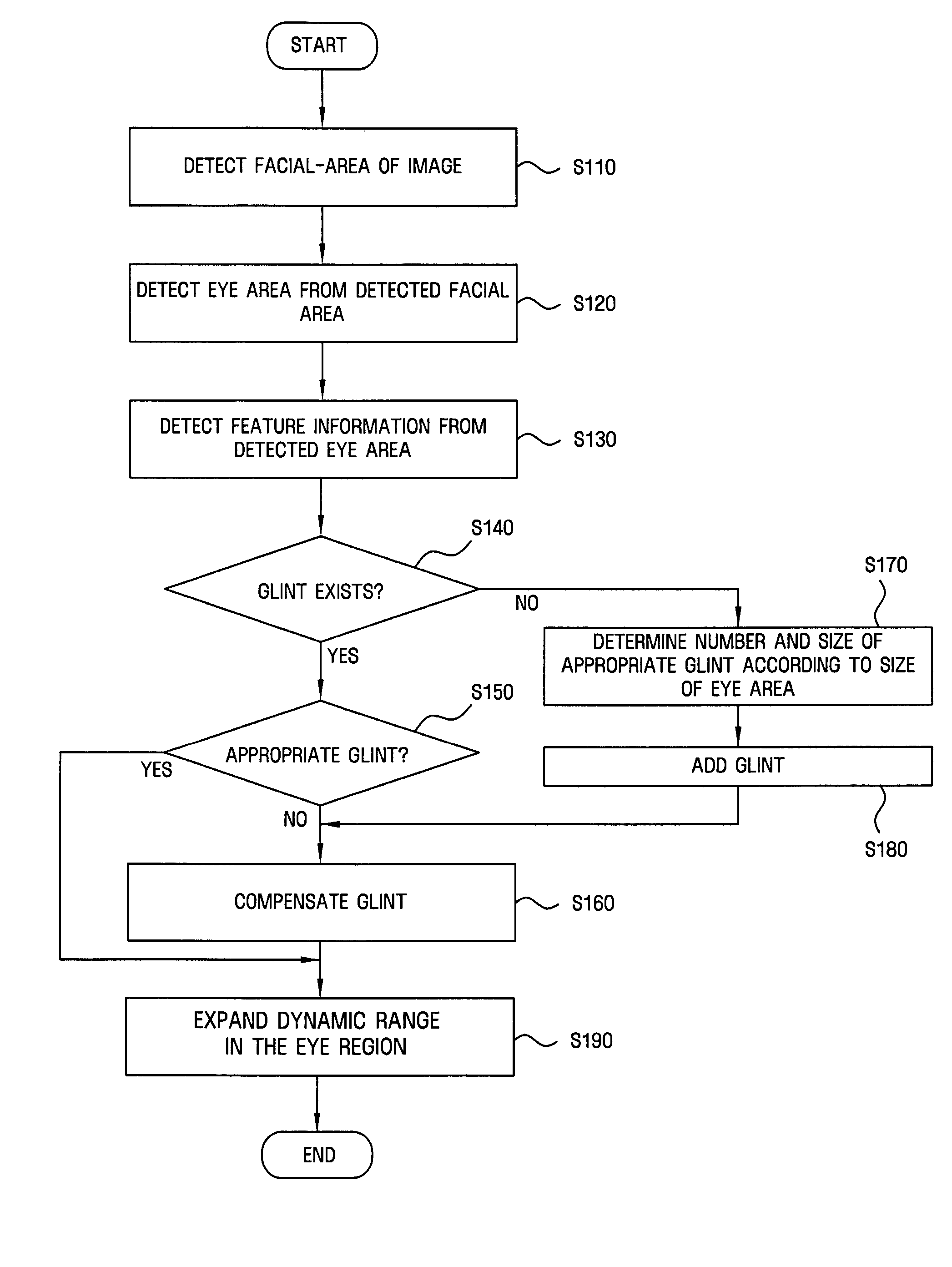 Apparatus, medium, and method with facial-image-compensation