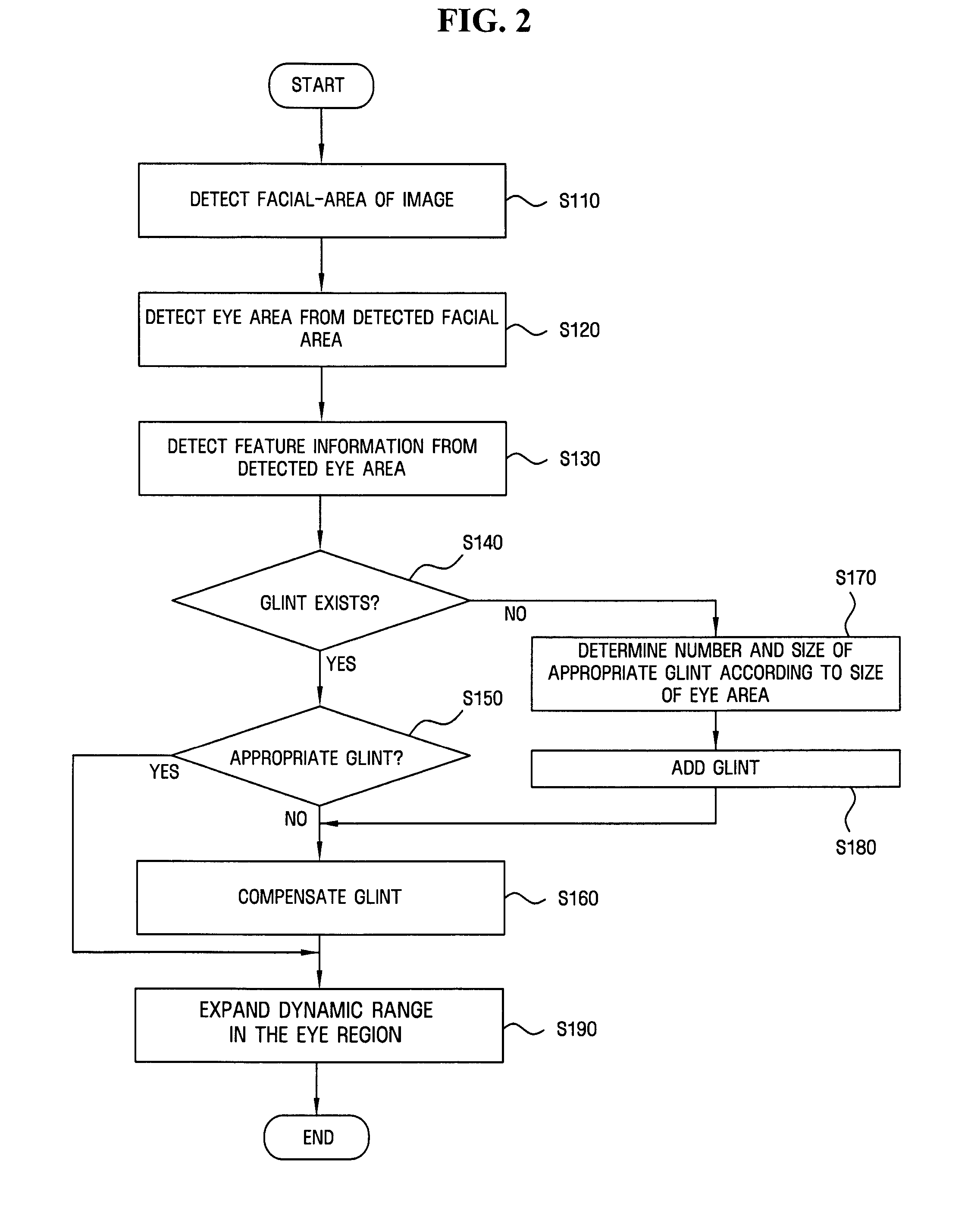 Apparatus, medium, and method with facial-image-compensation