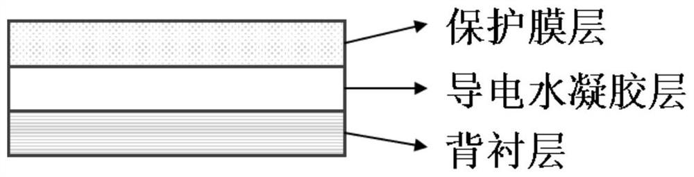 Transparent self-adhesive conductive hydrogel electrode and preparation method thereof