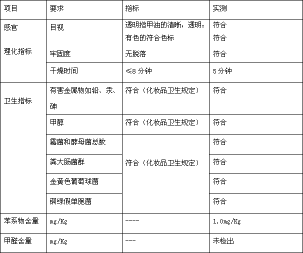 A kind of environment-friendly saturated polyester resin and preparation method thereof