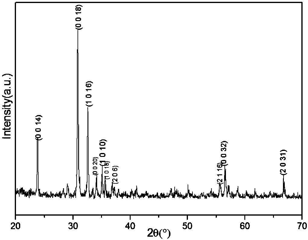 Preparation method of self-orientation Z-type hexaferrite substrate