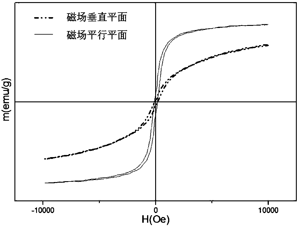 Preparation method of self-orientation Z-type hexaferrite substrate