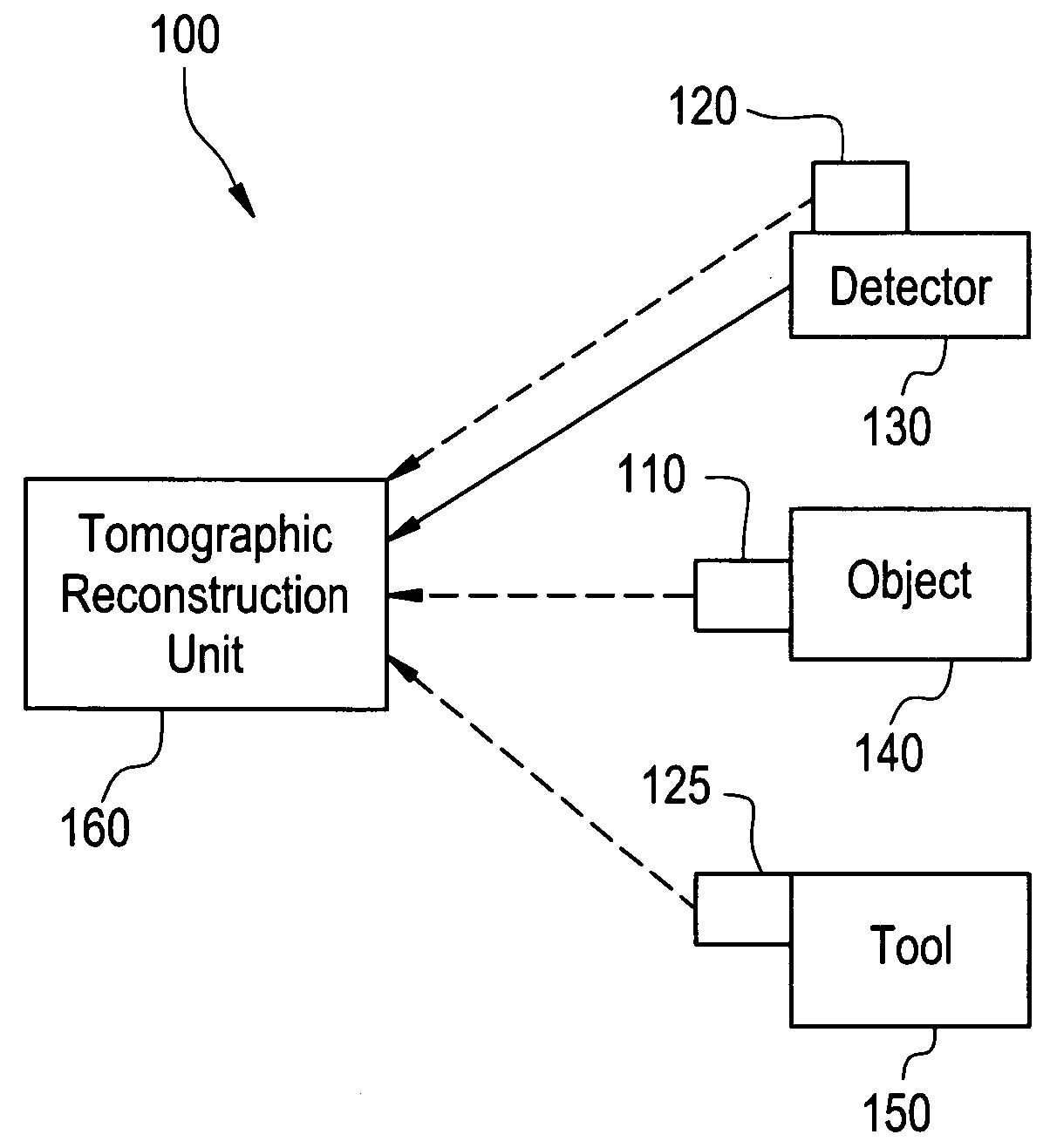 Method and apparatus for positioning an object with respect to the isocenter of an acquisition system