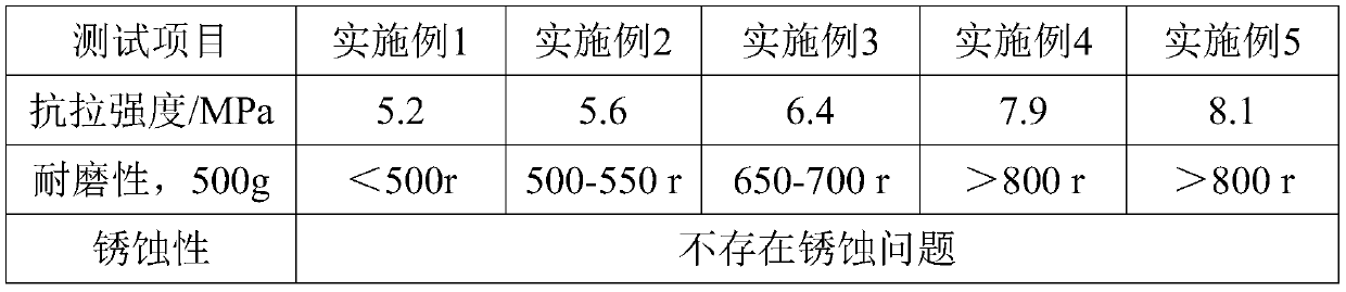 A processing method of rod-shaped mud material cutting line for daily-use ceramic blank making