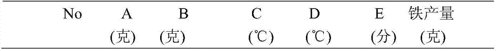 A preparation method of polysaccharide iron complex and its quality detection method