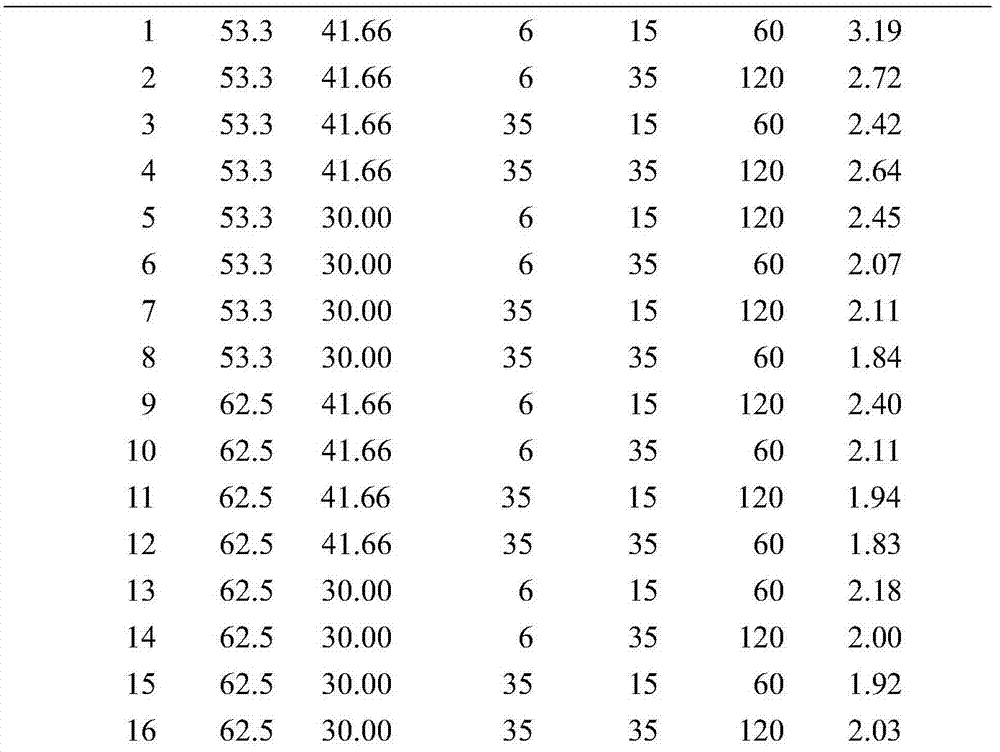 A preparation method of polysaccharide iron complex and its quality detection method