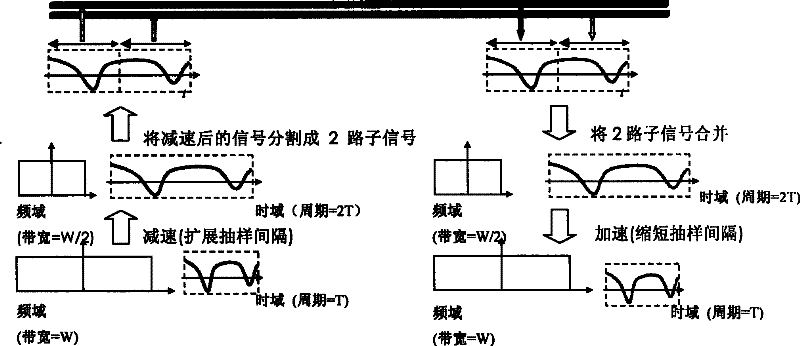 Method for transmitting signals over wired transmission media via compressed bandwidth and its device