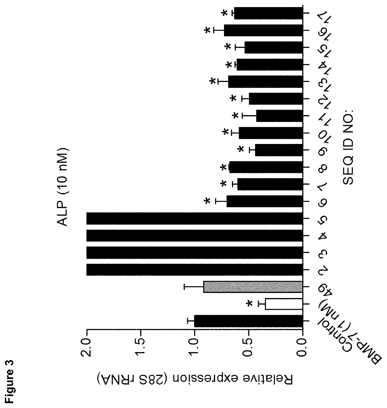 Method for the treatment or prevention of osteoarthritis