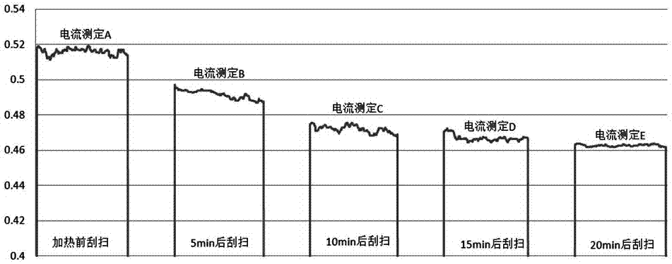 A Coal Sample Viscosity Judgment Method for Integration of Coal Sample Collection and Production