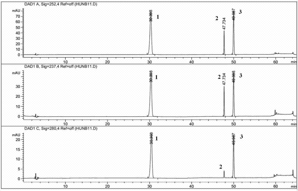 Method for simultaneously measuring contents of arctiin, glycyrrhizic acid and pulegone