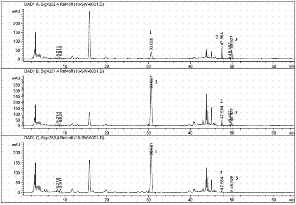 Method for simultaneously measuring contents of arctiin, glycyrrhizic acid and pulegone