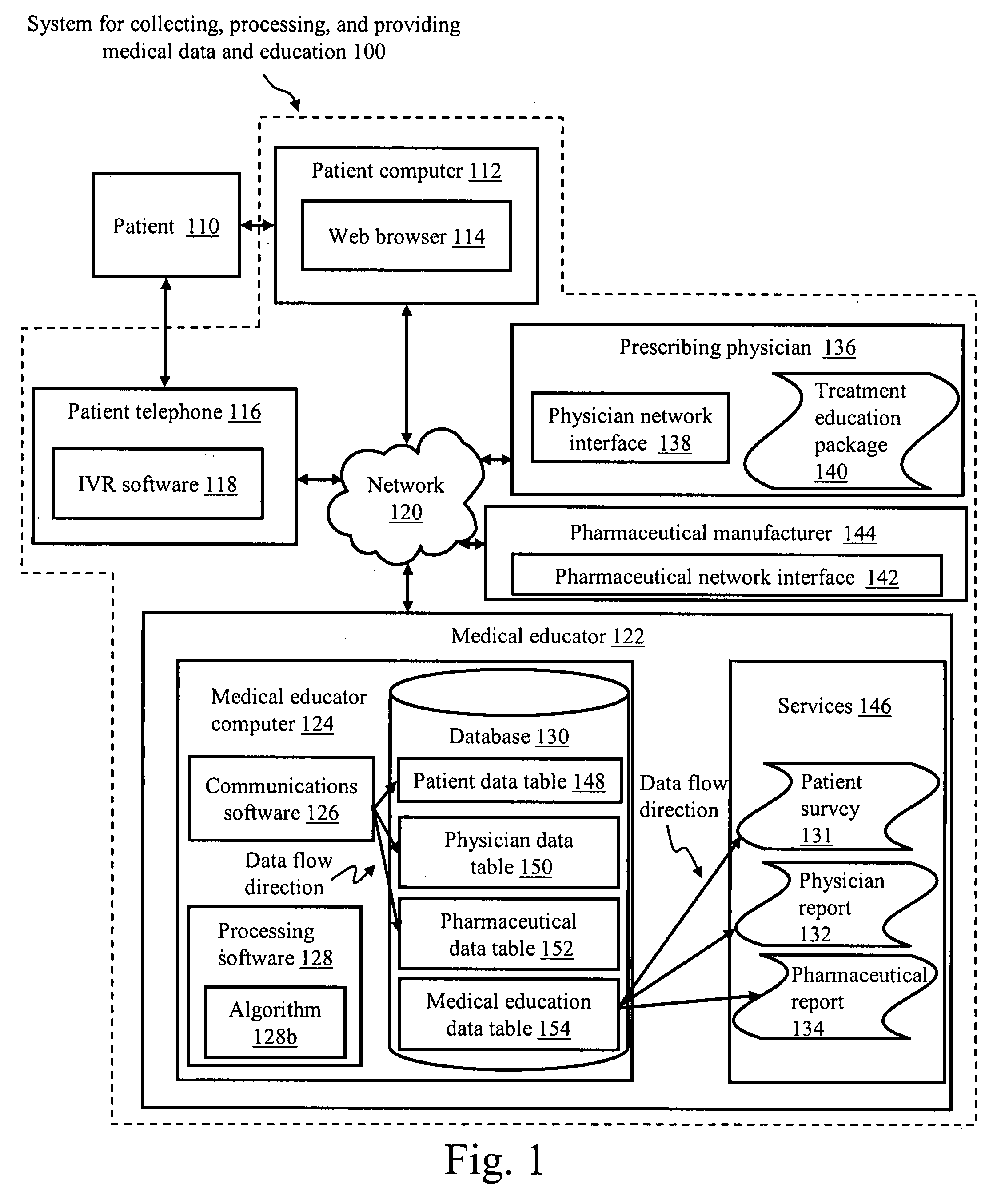 System for and method for providing patient education and collecting, processing, and reporting patient consumer data