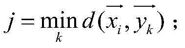 Vector quantization codebook designing method based on genetic algorithm