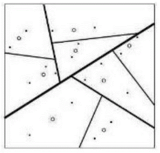 Vector quantization codebook designing method based on genetic algorithm