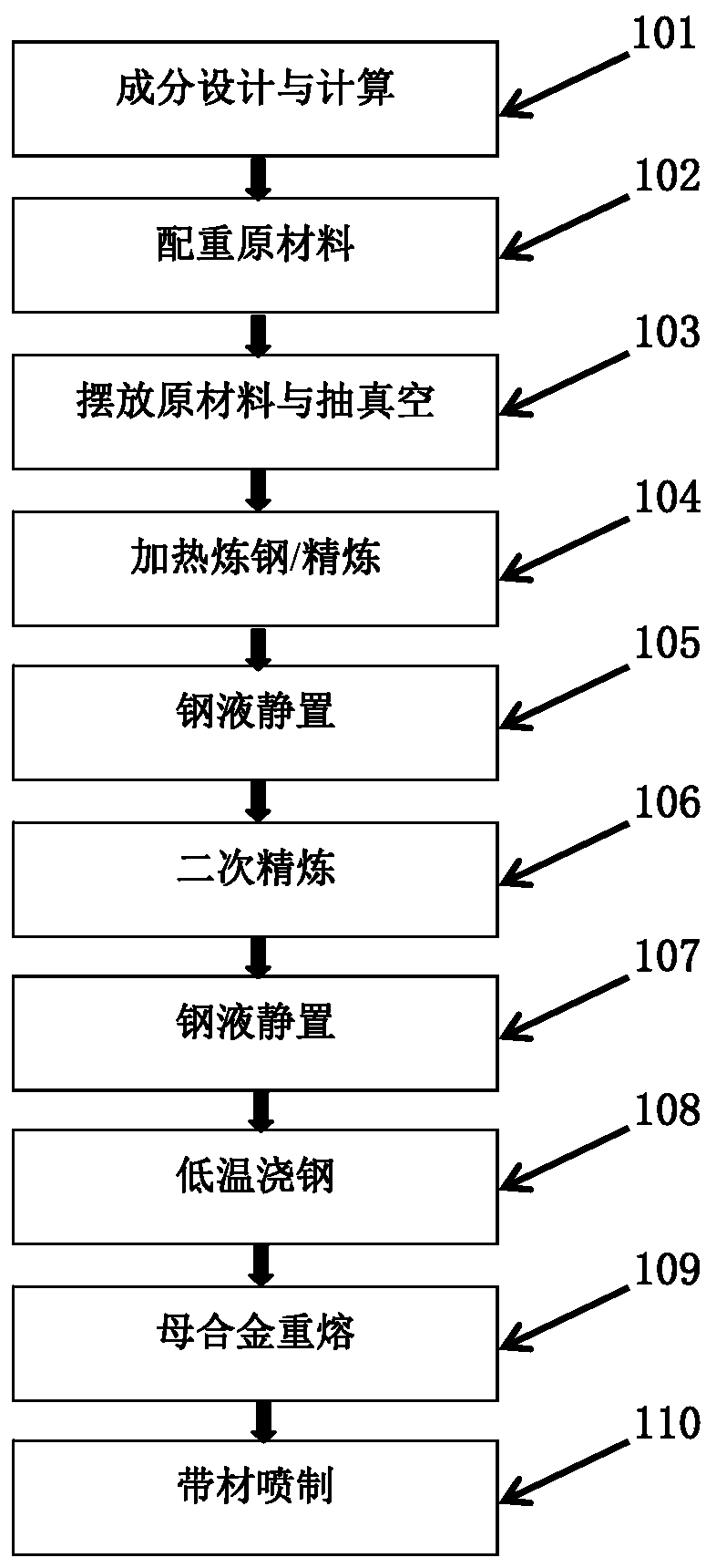 Iron-based spheroidized micro-nano magnetic powder core and preparation method thereof