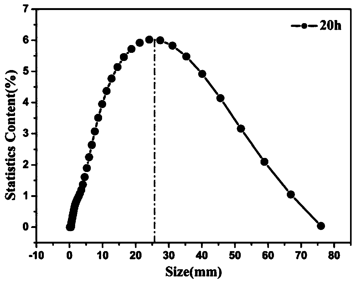 Iron-based spheroidized micro-nano magnetic powder core and preparation method thereof