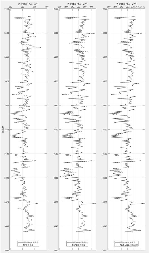 Logging curve reconstruction method based on nonlinear autoregressive neural network model