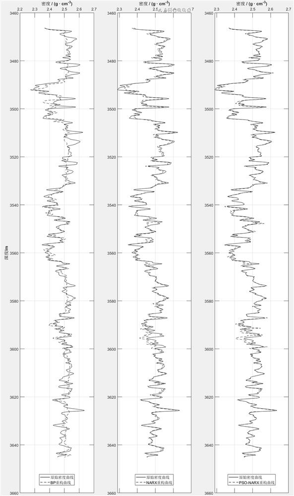 Logging curve reconstruction method based on nonlinear autoregressive neural network model