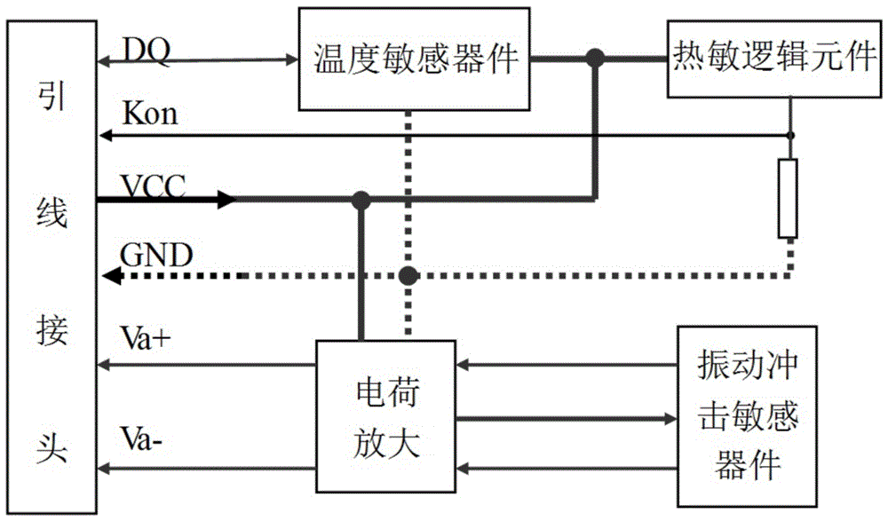 Train running part state monitoring multi-parameter sensor