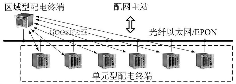 A distributed intelligent self-recovery system and method