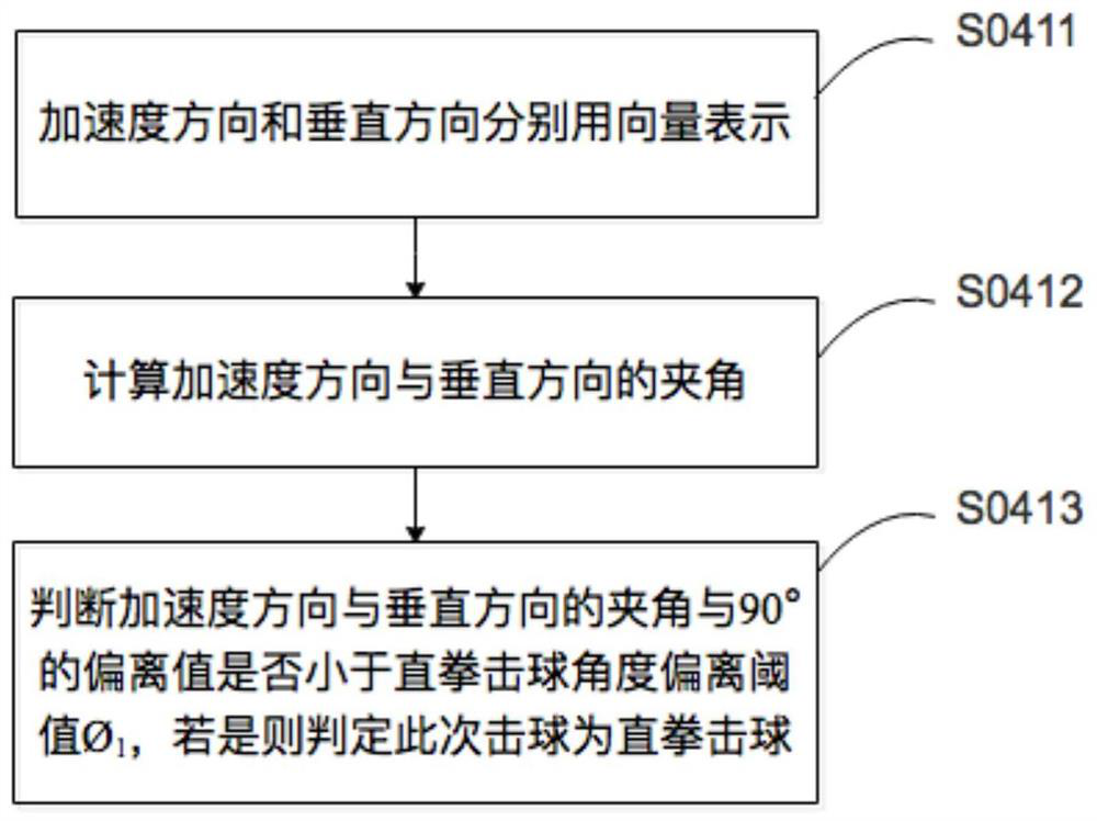 Acceleration-based intelligent fighting ball training ball recognition method and system