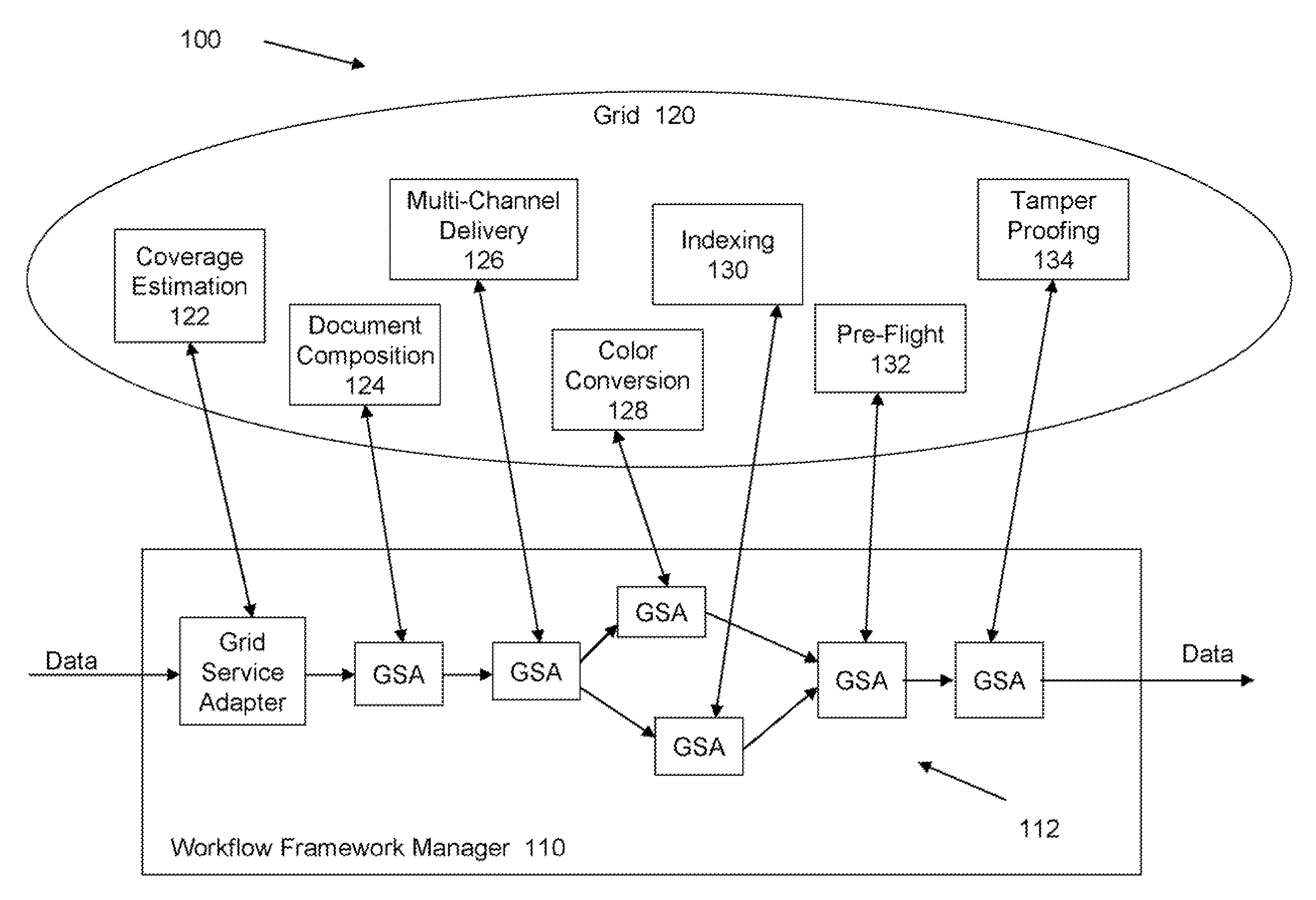 Printing workflow services